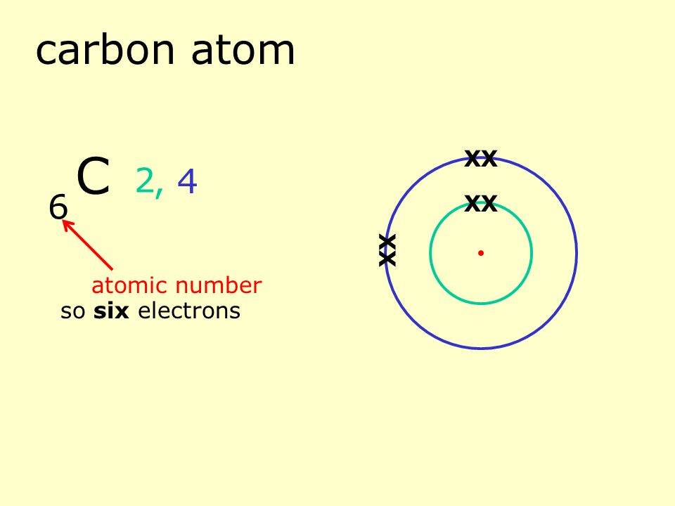 boron atom 5 atomic number so five electrons 2, 3 B XX XX X