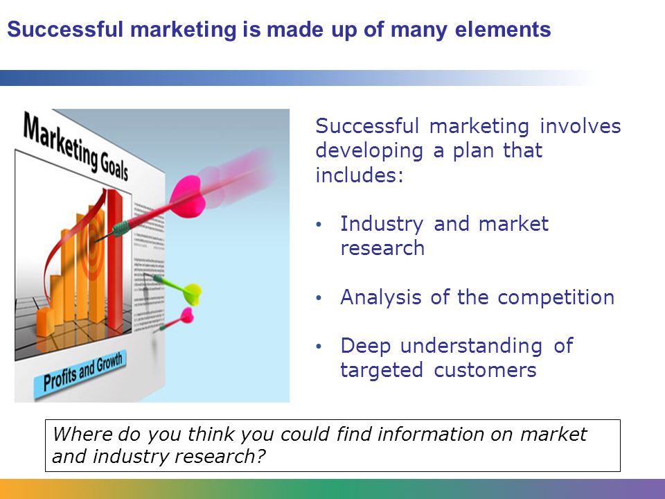 Successful marketing is made up of many elements Successful marketing involves developing a plan that includes: Industry and market research Analysis of the competition Deep understanding of targeted customers Where do you think you could find information on market and industry research