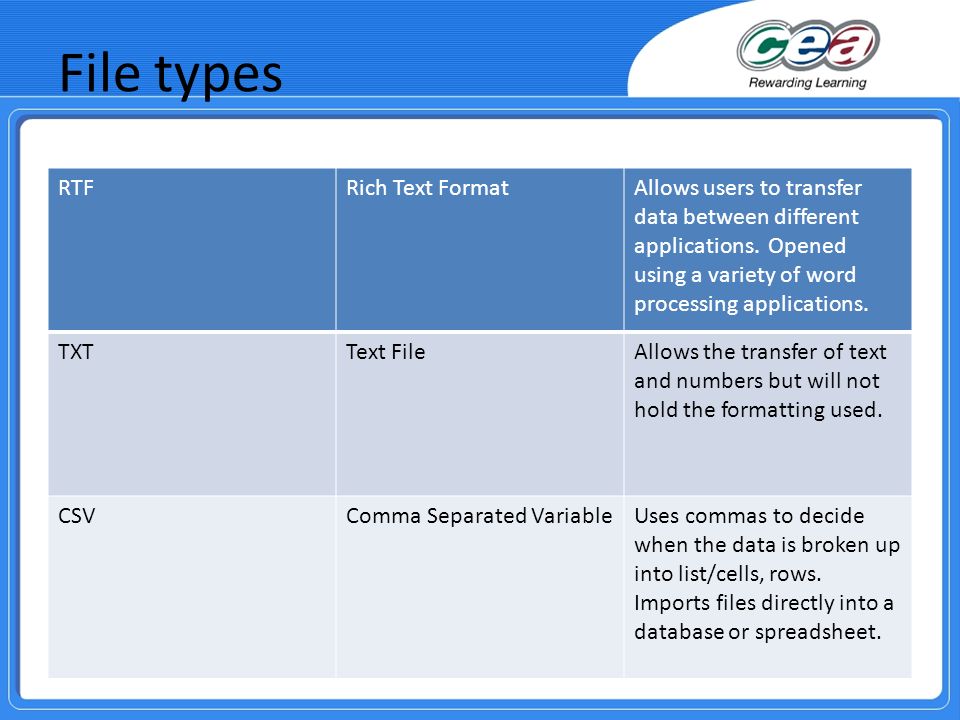 File types RTFRich Text FormatAllows users to transfer data between different applications.
