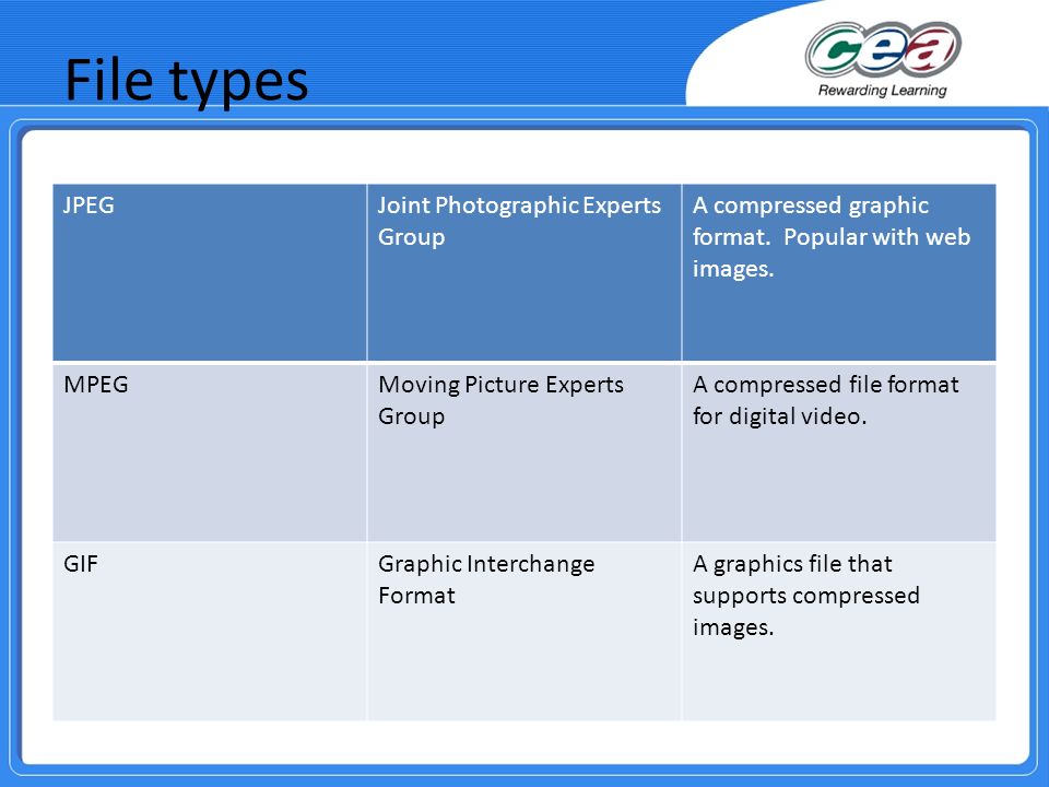 File types JPEGJoint Photographic Experts Group A compressed graphic format.