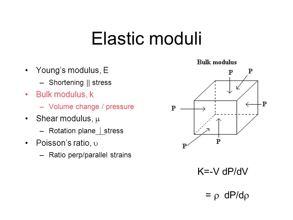 Shear Modulus Equation With Poisson S Ratio Jennarocca Elastic Moduli Young S Modulus E Shortening Stress Bulk
