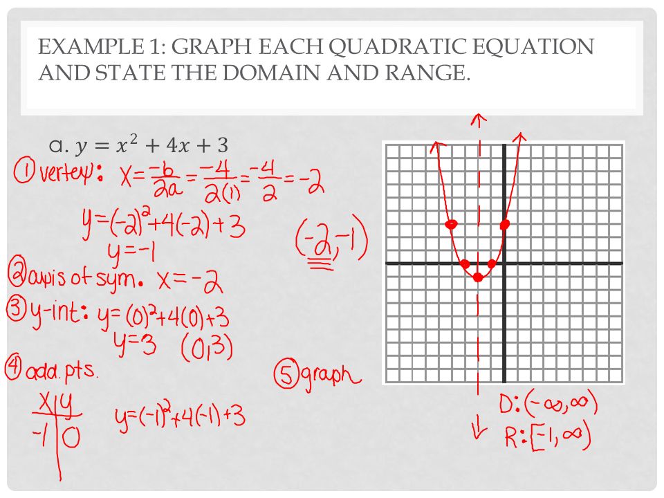Find The Equation Of Axis Symmetry Talkchannels I Can Find The Vertex Of A Parabola Axis Symmetry
