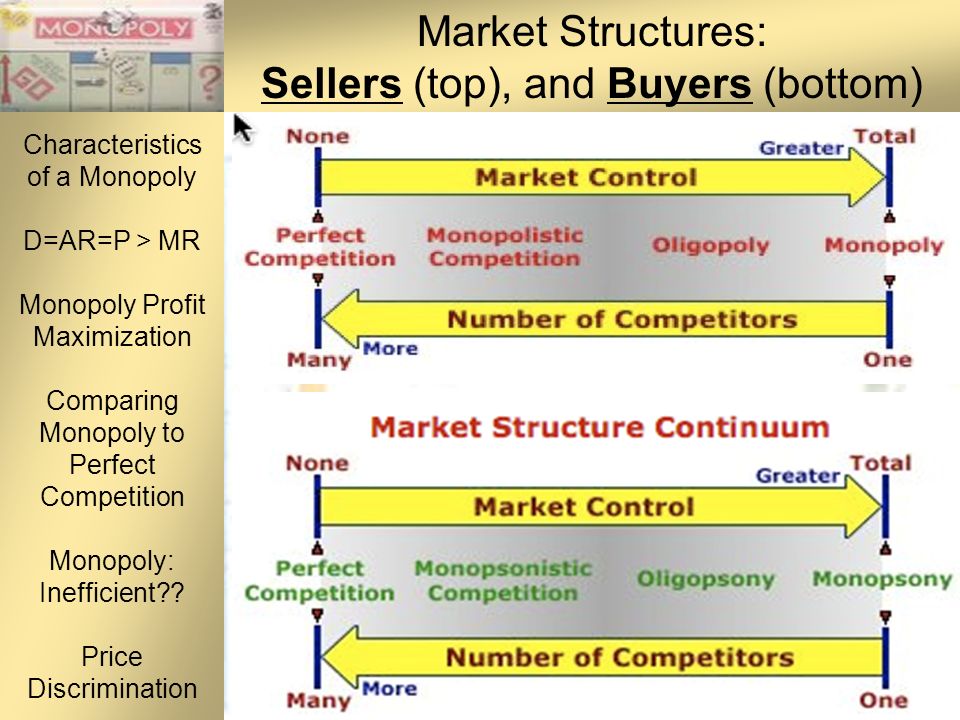 characteristics of a perfect market characteristics of a perfect market