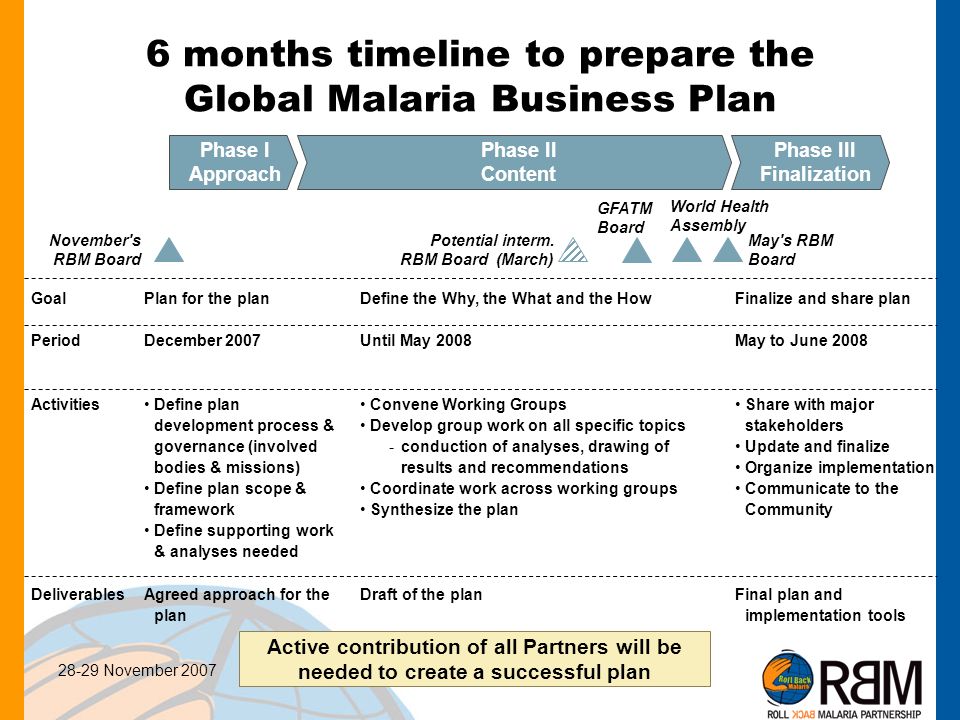 28 29 november th rbm partnership board meeting ppt download 6 months business plan