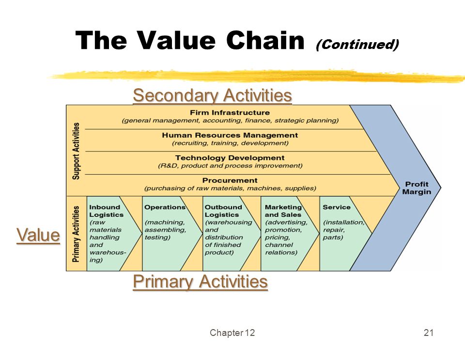 value chain primary and secondary activities