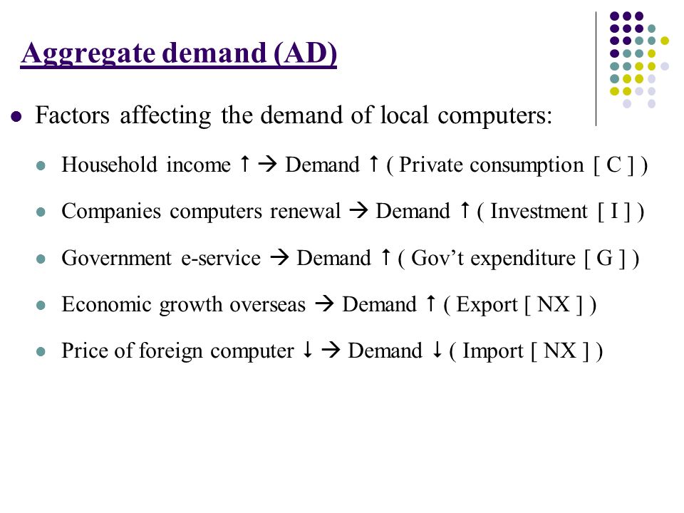 Aggregate demand and supply presentation