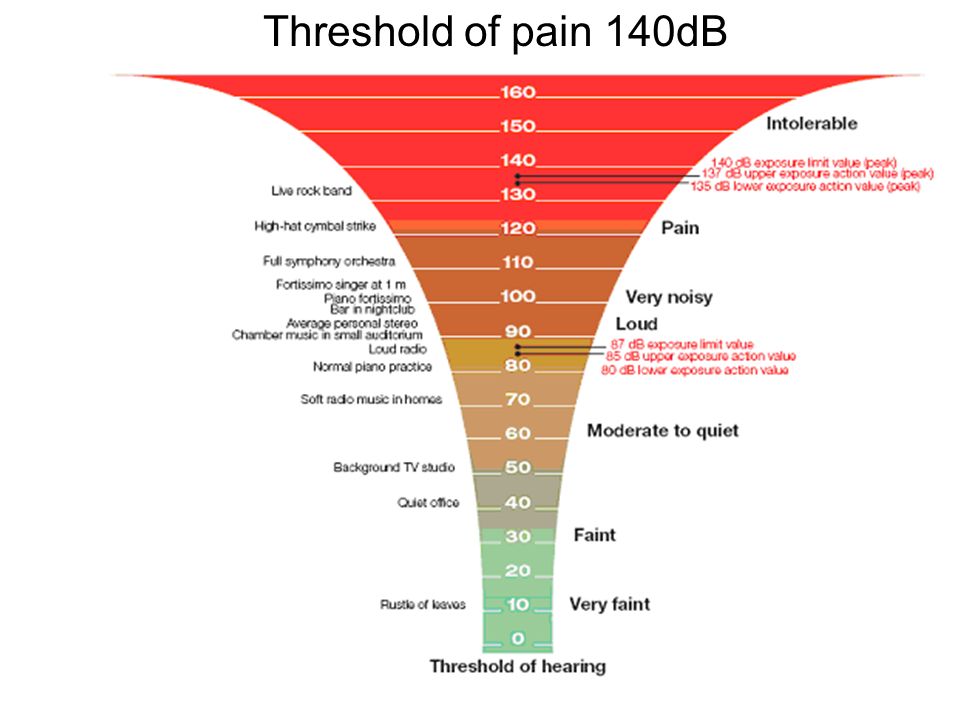 Afbeeldingsresultaat voor threshold of pain