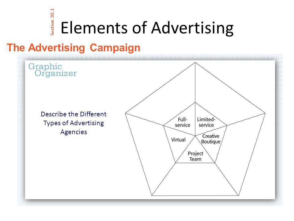 Elements of Advertising The Advertising Campaign Section 20.1 Describe the Different Types of Advertising Agencies