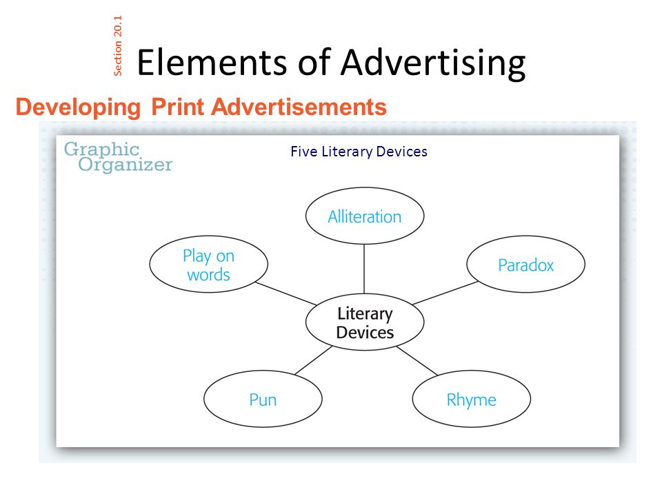 Elements of Advertising Developing Print Advertisements Section 20.1 Five Literary Devices
