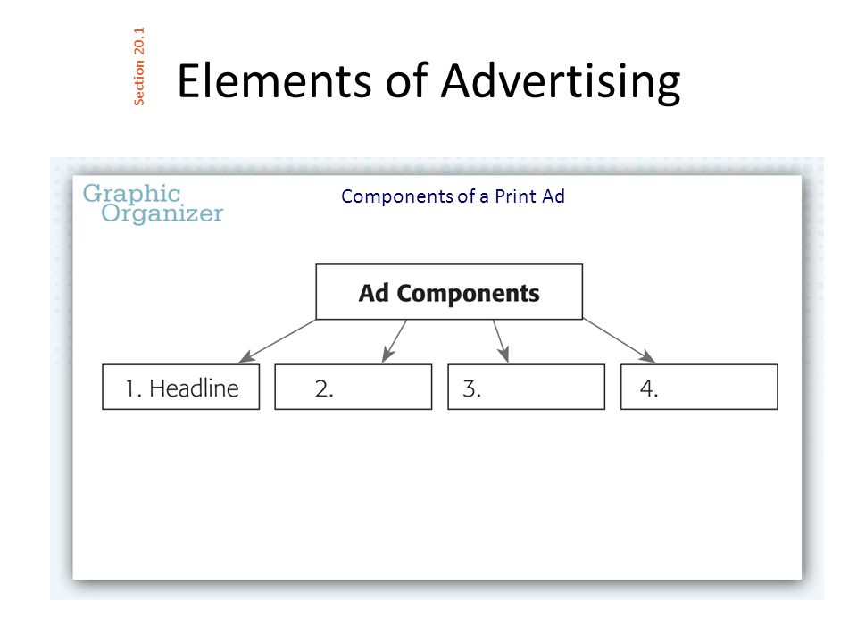 Elements of Advertising Components of a Print Ad Section 20.1