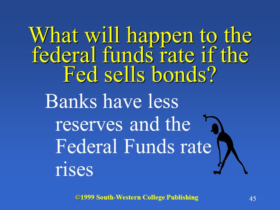 44 What will happen to the federal funds rate if the Fed buys more bonds.