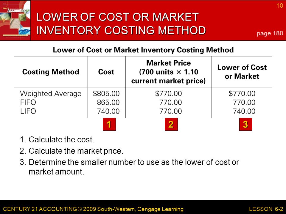 CENTURY 21 ACCOUNTING © 2009 South-Western, Cengage Learning 10 LESSON Calculate the cost.