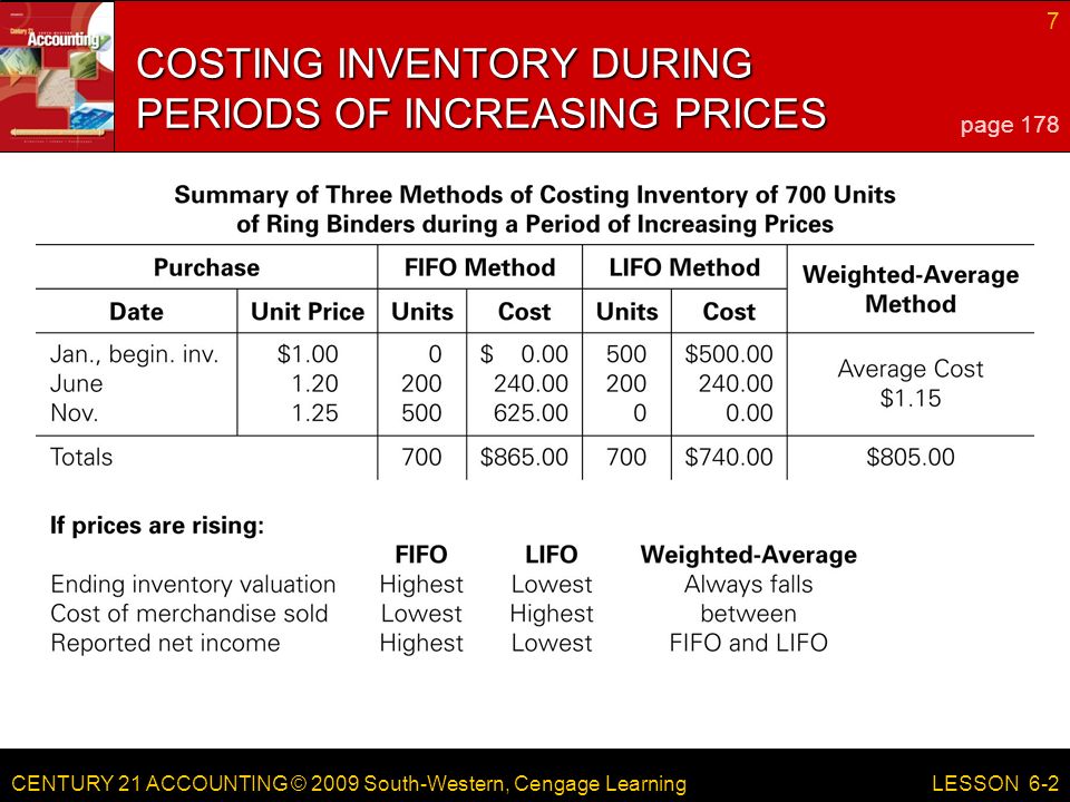 CENTURY 21 ACCOUNTING © 2009 South-Western, Cengage Learning 7 LESSON 6-2 COSTING INVENTORY DURING PERIODS OF INCREASING PRICES page 178