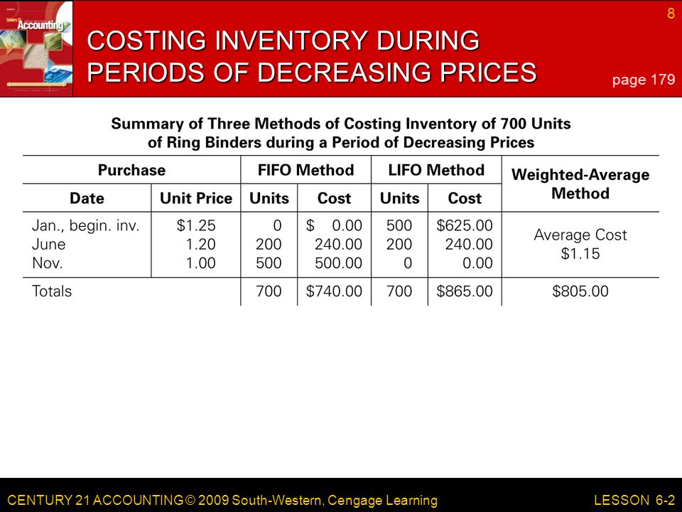 CENTURY 21 ACCOUNTING © 2009 South-Western, Cengage Learning 8 LESSON 6-2 COSTING INVENTORY DURING PERIODS OF DECREASING PRICES page 179