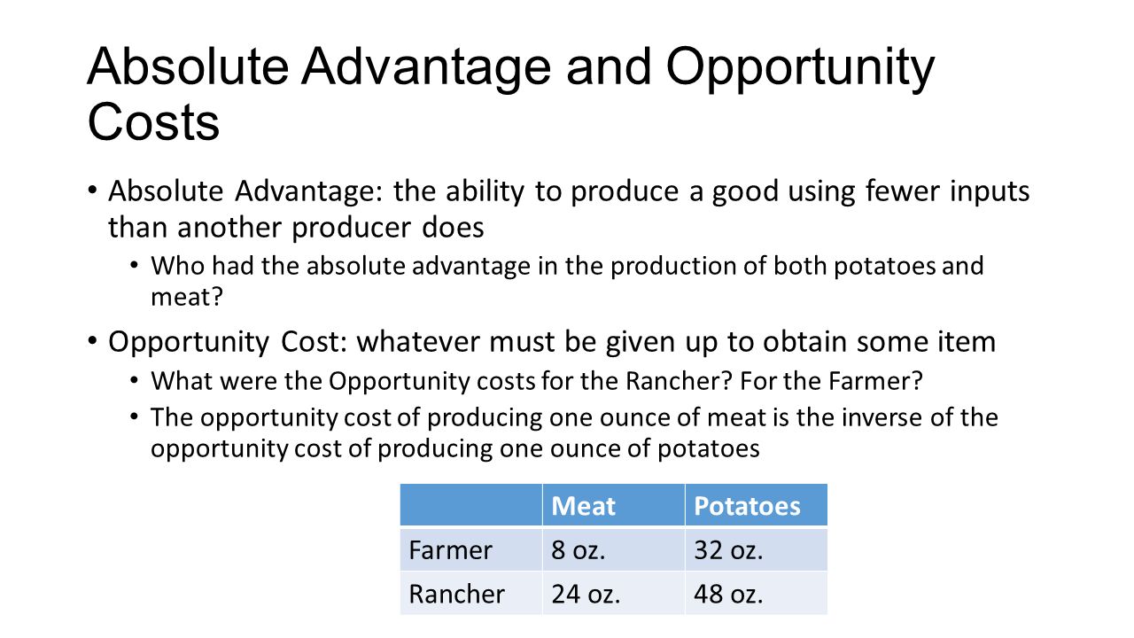 a definition of absolute advantage in the field of business Business intro to business shared flashcard absolute advantage-the ability to be the sole producer of a specific product not dominant in their field: term. a definition of absolute advantage in the field of business Business intro to business shared flashcard absolute advantage-the ability to be the sole producer of a specific product not dominant in their field: term.