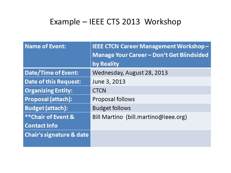 Example – IEEE CTS 2013 Workshop Name of Event: IEEE CTCN Career Management Workshop – Manage Your Career – Don’t Get Blindsided by Reality Date/Time of Event:Wednesday, August 28, 2013 Date of this Request:June 3, 2013 Organizing Entity:CTCN Proposal (attach):Proposal follows Budget (attach):Budget follows **Chair of Event & Contact Info Bill Martino Chair s signature & date