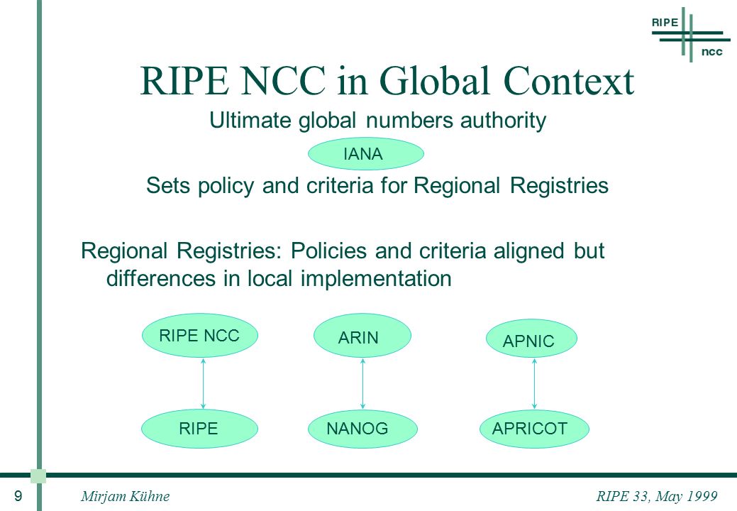 RIPE 33, May 1999Mirjam Kühne 9 RIPE NCC in Global Context Ultimate global numbers authority Sets policy and criteria for Regional Registries Regional Registries: Policies and criteria aligned but differences in local implementation RIPE NCC ARIN APNIC RIPENANOGAPRICOT IANA