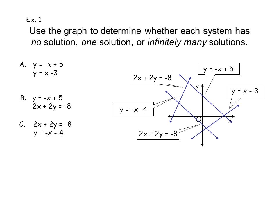 Definition Of Solution An Equation In Math Jennarocca Solution Math Definition