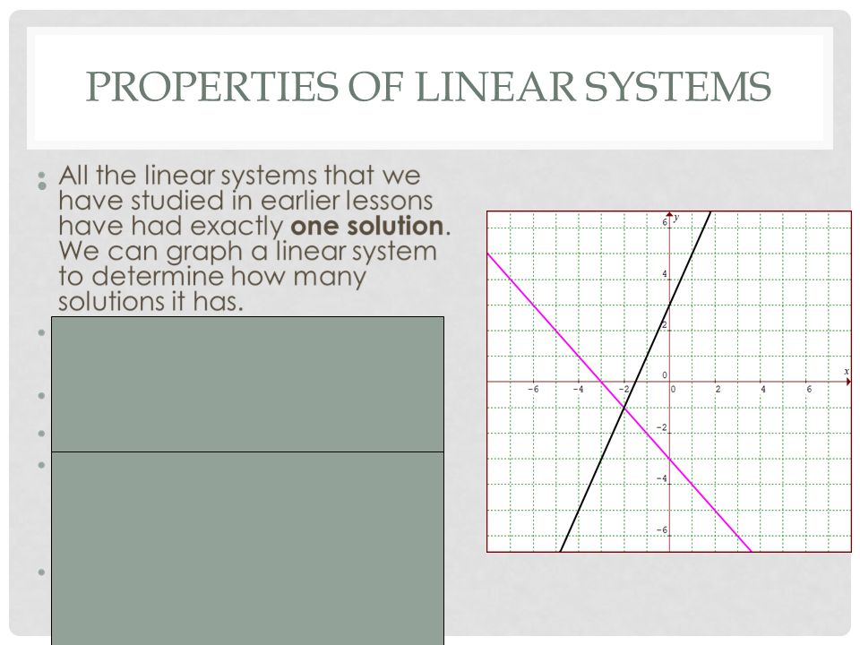 PROPERTIES OF LINEAR SYSTEMS