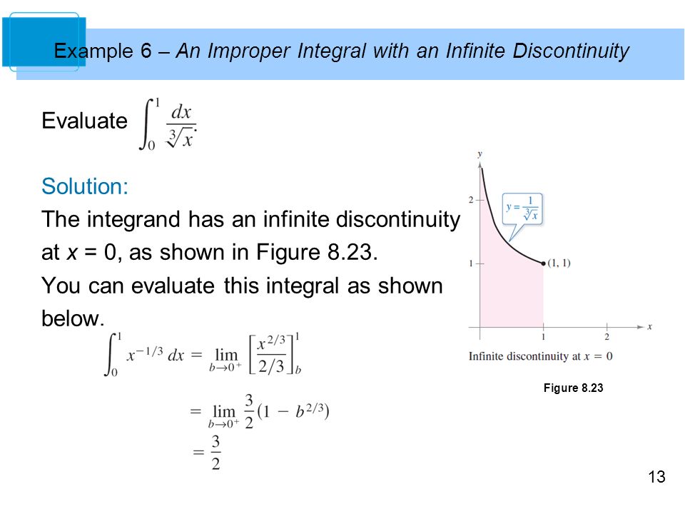 13 Example 6 – An Improper Integral with an Infinite Discontinuity Evaluate Solution: The integrand has an infinite discontinuity at x = 0, as shown in Figure 8.23.