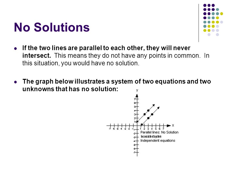 No Solutions If the two lines are parallel to each other, they will never intersect.