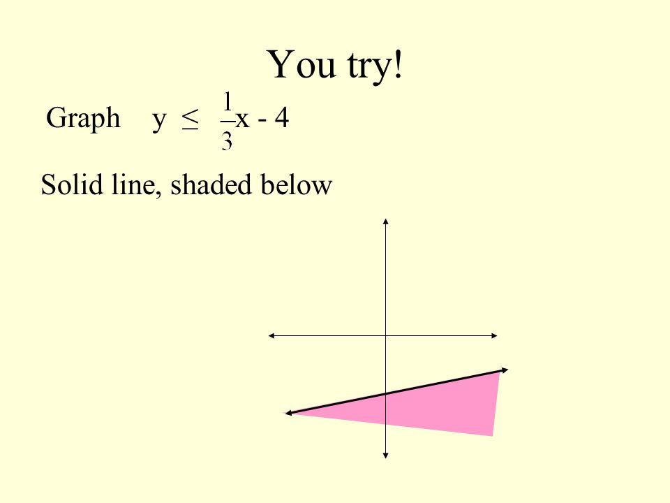 You try! Graph Solid line, shaded below y ≤ x - 4