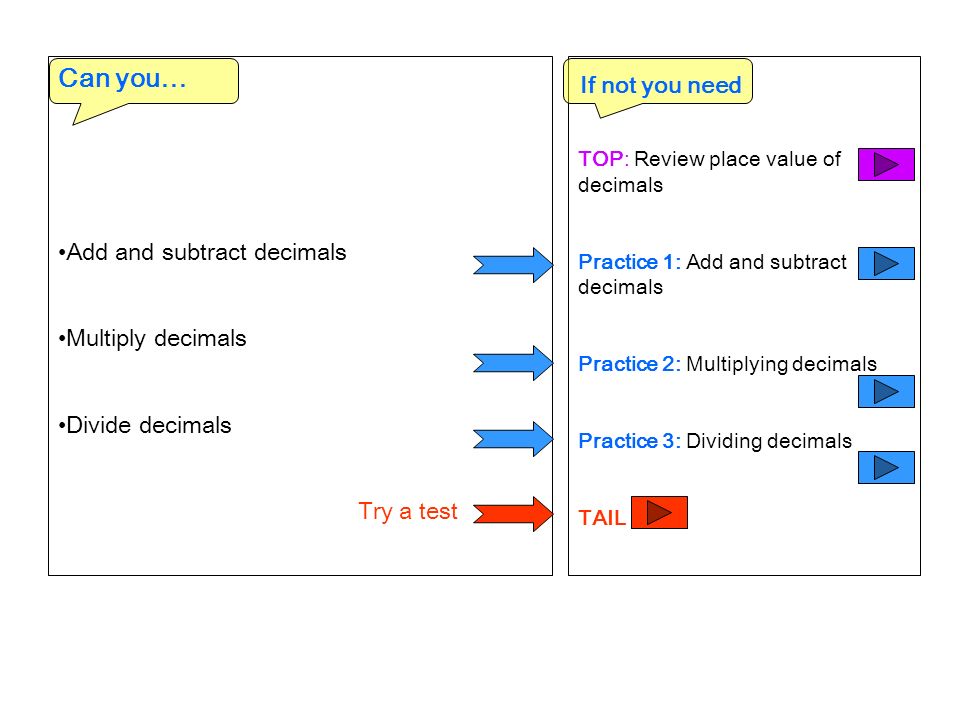 TOP: Review place value of decimals Practice 1: Add and subtract decimals Practice 2: Multiplying decimals Practice 3: Dividing decimals TAIL Can you… Add and subtract decimals Multiply decimals Divide decimals Try a test If not you need