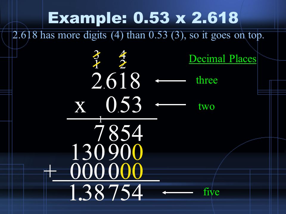 Example: 0.53 x has more digits (4) than 0.53 (3), so it goes on top.
