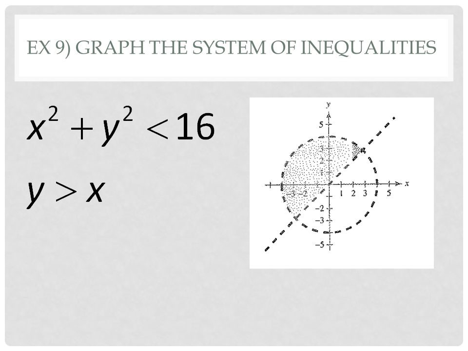 EX 9) GRAPH THE SYSTEM OF INEQUALITIES