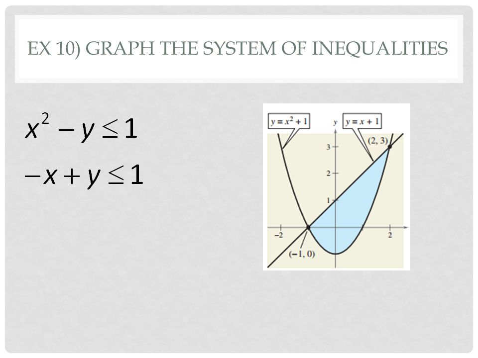EX 10) GRAPH THE SYSTEM OF INEQUALITIES
