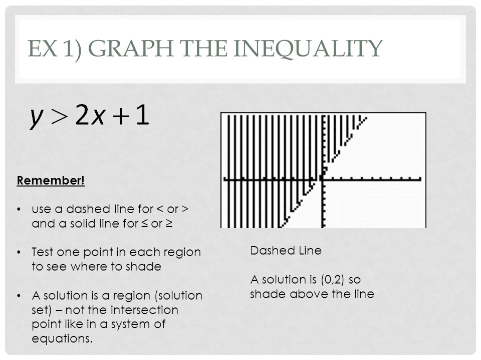 EX 1) GRAPH THE INEQUALITY Remember.