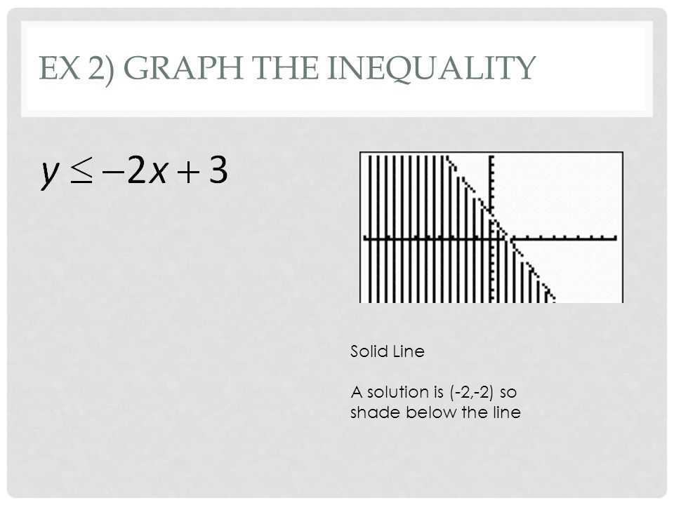 EX 2) GRAPH THE INEQUALITY Solid Line A solution is (-2,-2) so shade below the line