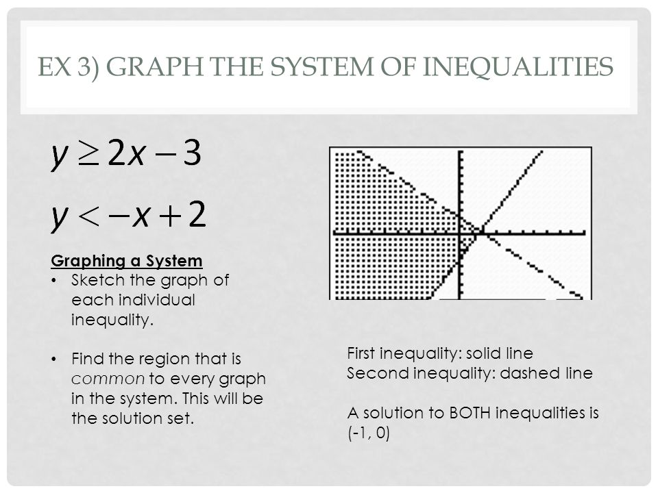 EX 3) GRAPH THE SYSTEM OF INEQUALITIES Graphing a System Sketch the graph of each individual inequality.