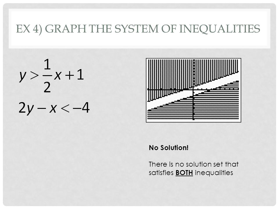 EX 4) GRAPH THE SYSTEM OF INEQUALITIES No Solution.