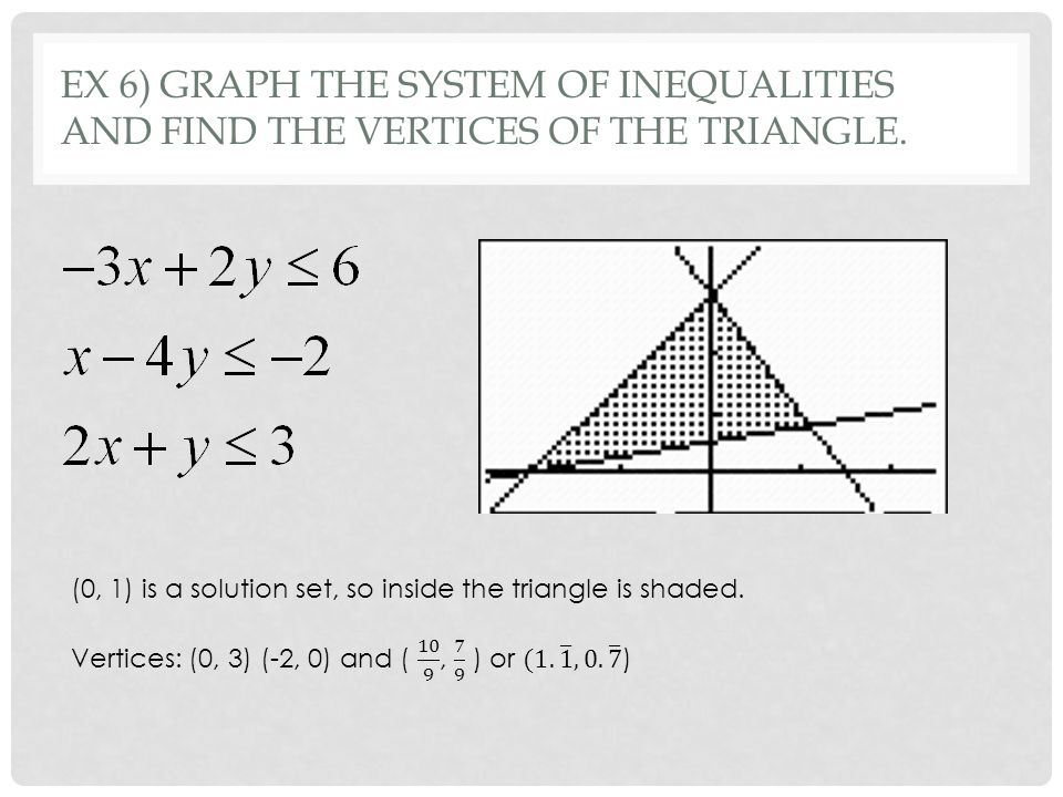 EX 6) GRAPH THE SYSTEM OF INEQUALITIES AND FIND THE VERTICES OF THE TRIANGLE.