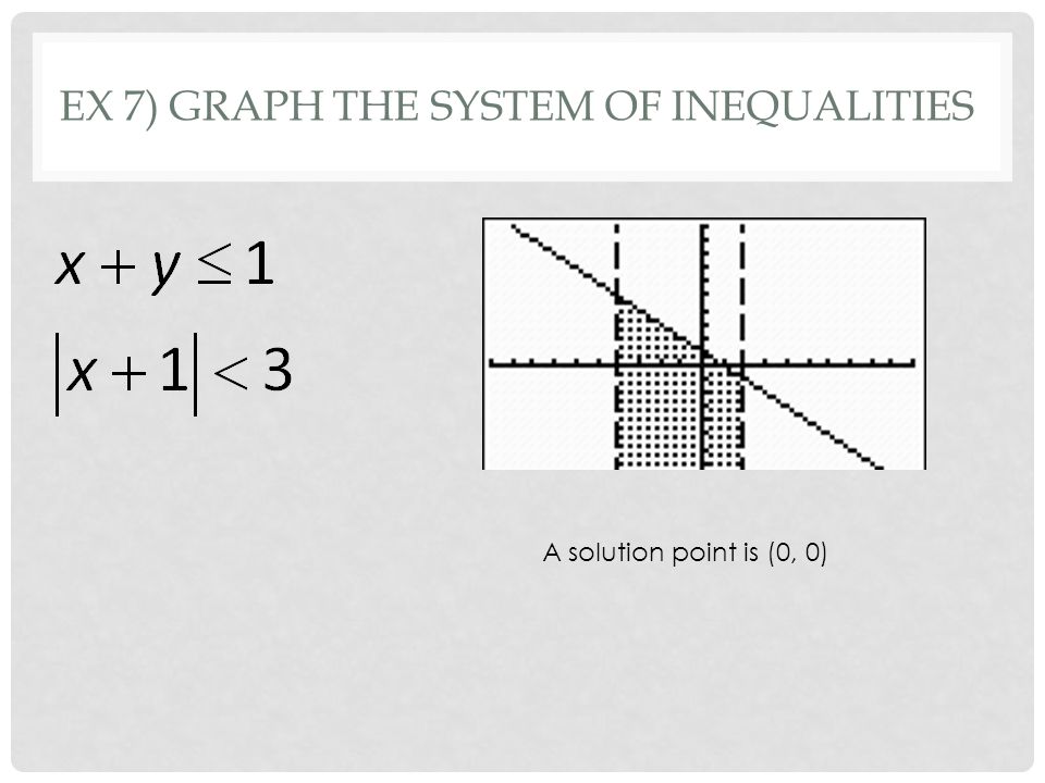 EX 7) GRAPH THE SYSTEM OF INEQUALITIES A solution point is (0, 0)