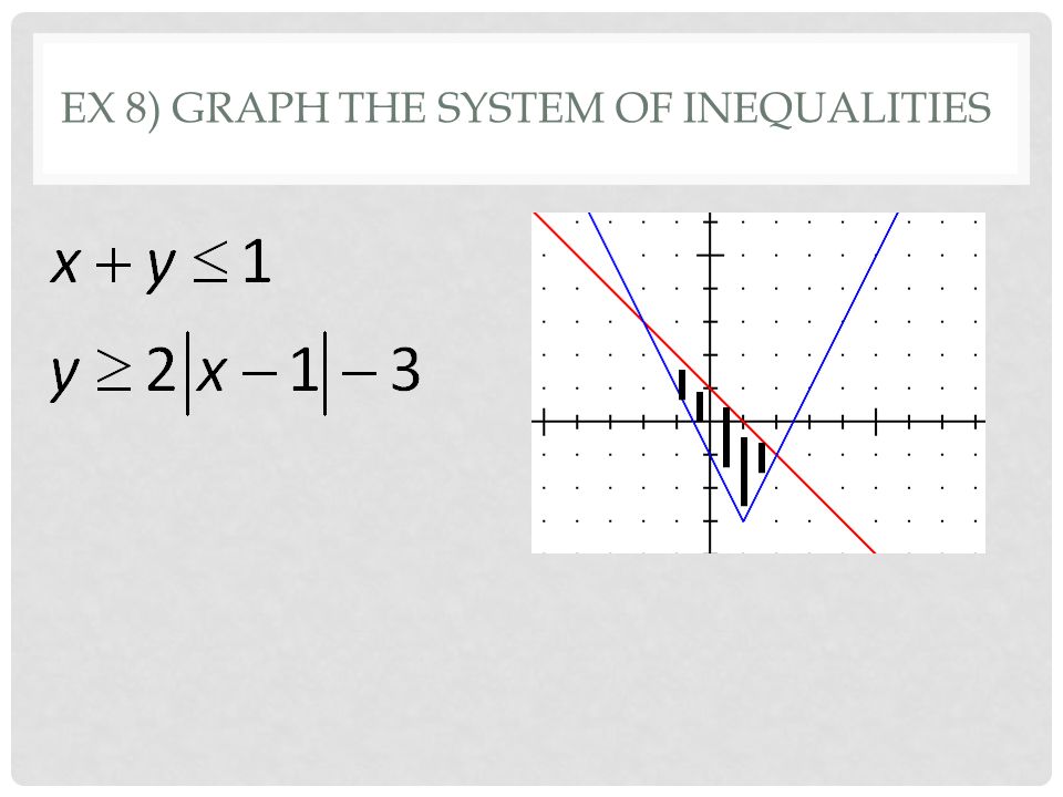 EX 8) GRAPH THE SYSTEM OF INEQUALITIES