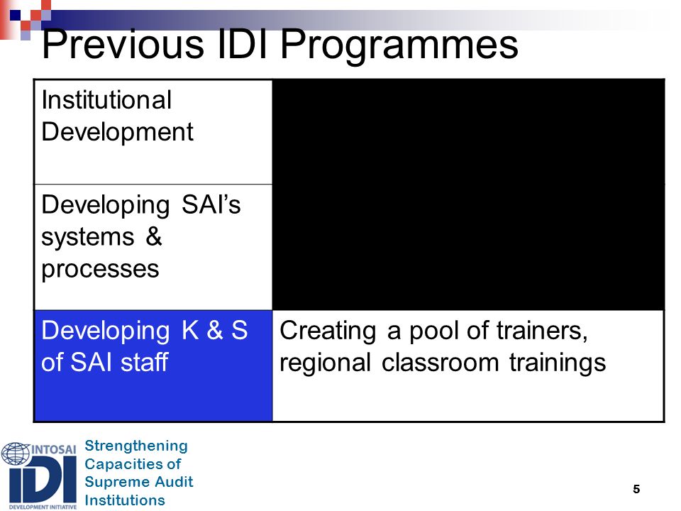 Strengthening Capacities of Supreme Audit Institutions 5 Previous IDI Programmes Institutional Development Developing SAI’s systems & processes Developing K & S of SAI staff Creating a pool of trainers, regional classroom trainings