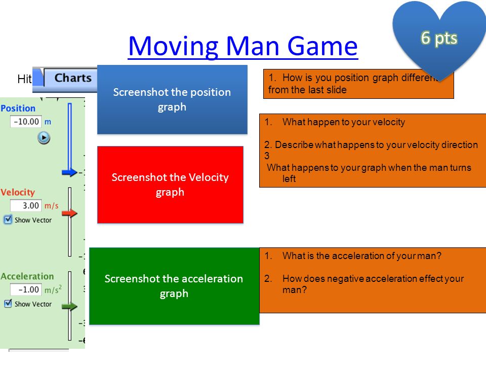 Moving Man Game Hit Chart: Screenshot the position graph Screenshot the Velocity graph Screenshot the acceleration graph 1.