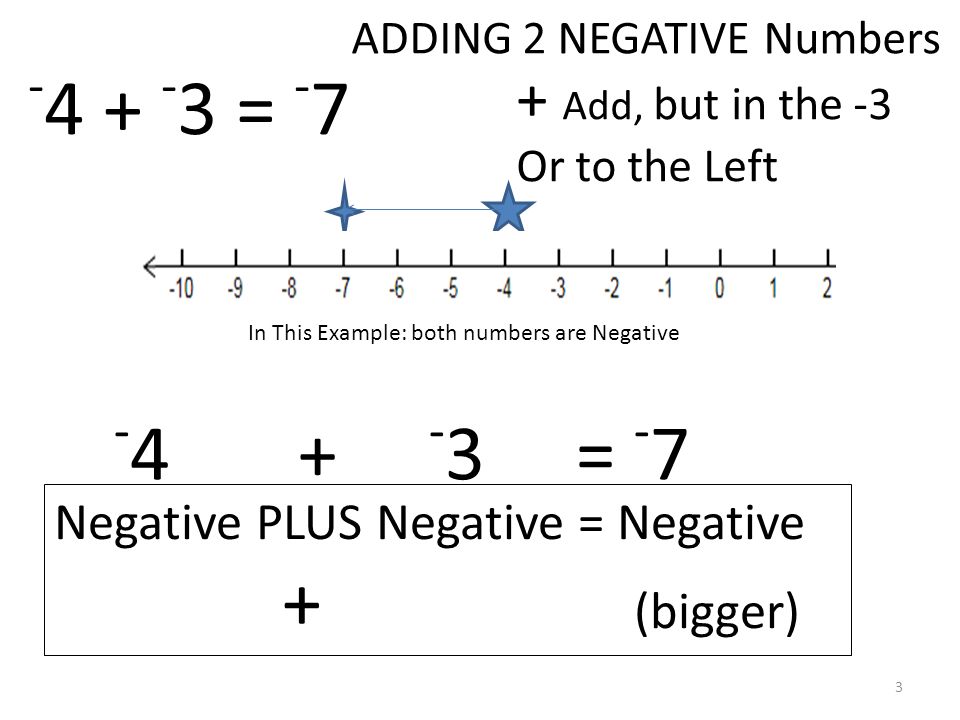 = Add, but in the -3 Or to the Left = - 7 Negative PLUS Negative = Negative + (bigger) ADDING 2 NEGATIVE Numbers In This Example: both numbers are Negative 3
