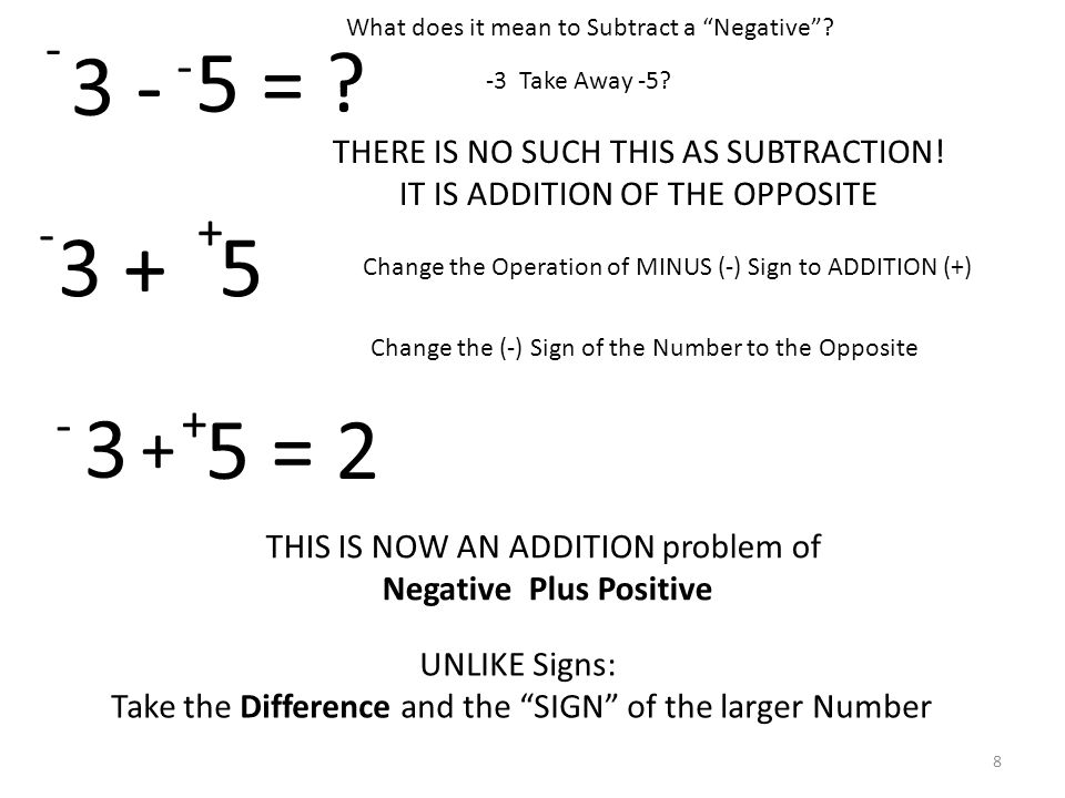 3 - What does it mean to Subtract a Negative . -3 Take Away -5.