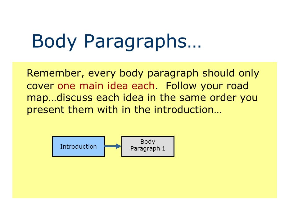 parts of an essay outline parts of an essay outline