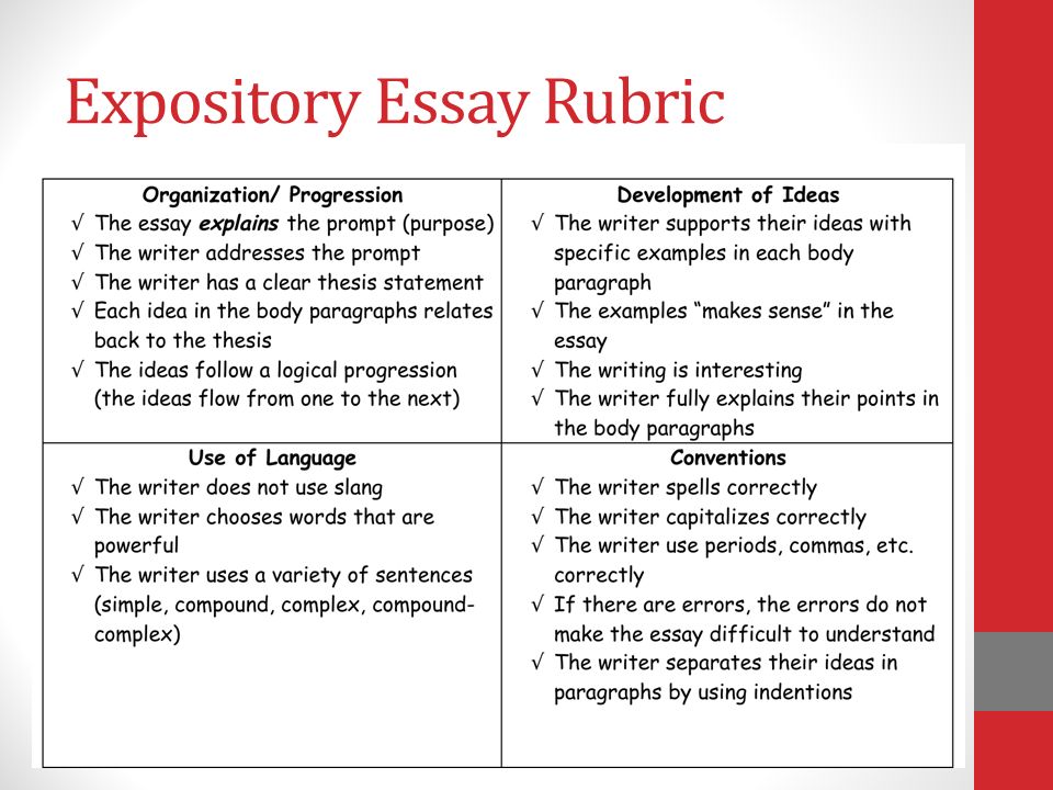 Expository essay scoring rubric