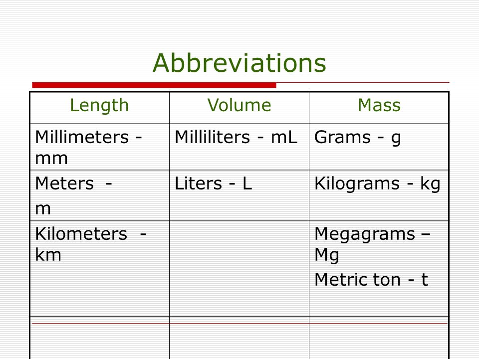 Abbreviations LengthVolumeMass Millimeters - mm Milliliters - mLGrams - g Meters - m Liters - LKilograms - kg Kilometers - km Megagrams – Mg Metric ton - t