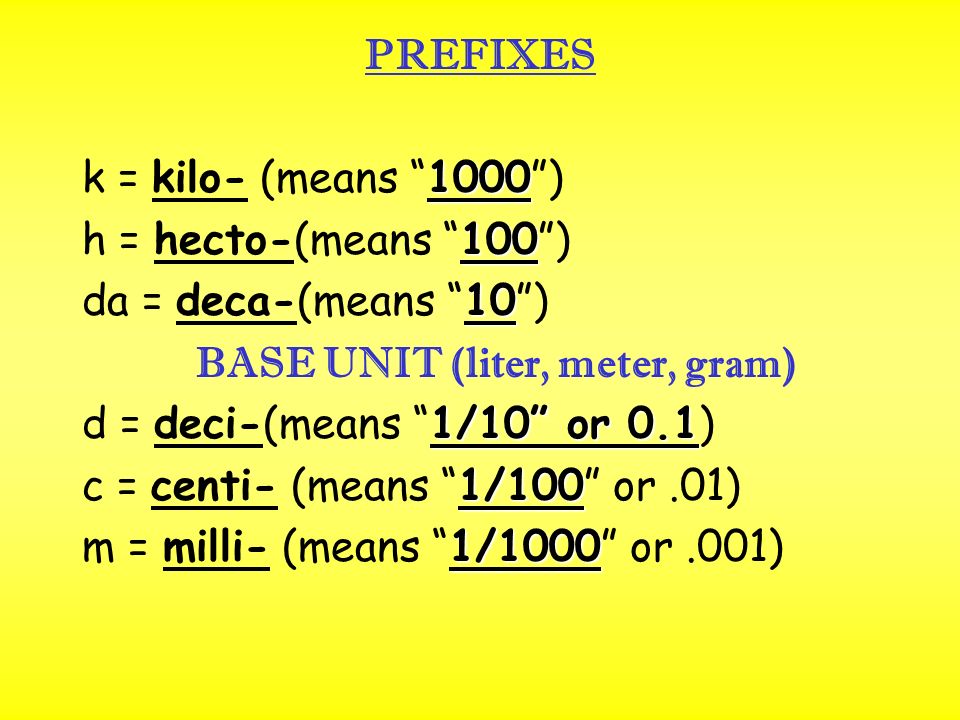 PREFIXES 1000 k = kilo- (means 1000 ) 100 h = hecto-(means 100 ) 10 da = deca-(means 10 ) BASE UNIT (liter, meter, gram) 1/10 or 0.1 d = deci-(means 1/10 or 0.1) 1/100 c = centi- (means 1/100 or.01) 1/1000 m = milli- (means 1/1000 or.001)