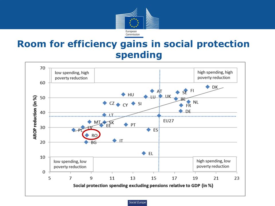 Social Europe Room for efficiency gains in social protection spending