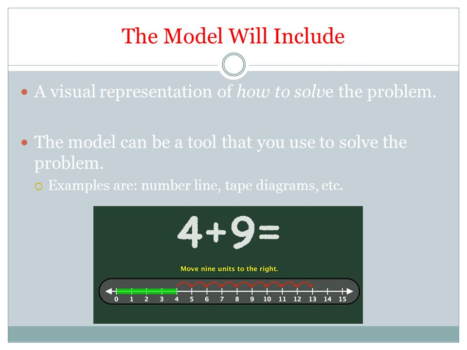 The Model Will Include A visual representation of how to solve the problem.