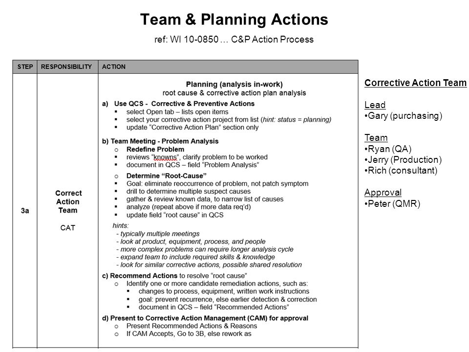 3 team planning actions corrective action team lead gary purchasing team ryan qa jerry production rich consultant approval peter qmr ref wi - Production Consultant 3 team planning actions corrective action team lead gary purchasing team ryan qa jerry production rich consultant approval peter qmr ref wi - Production Consultant