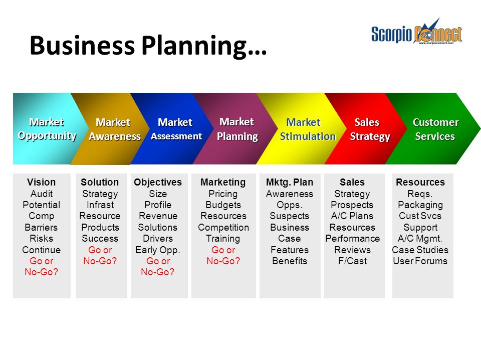 business plan sales strategy