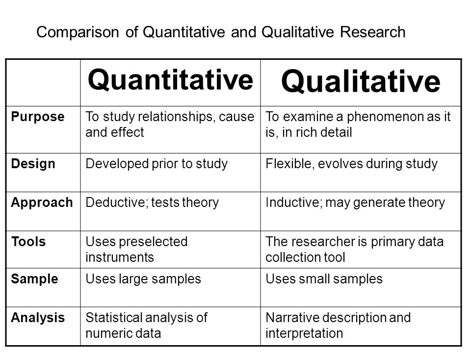 differences between quantitative and qualitative research differences between quantitative and qualitative research